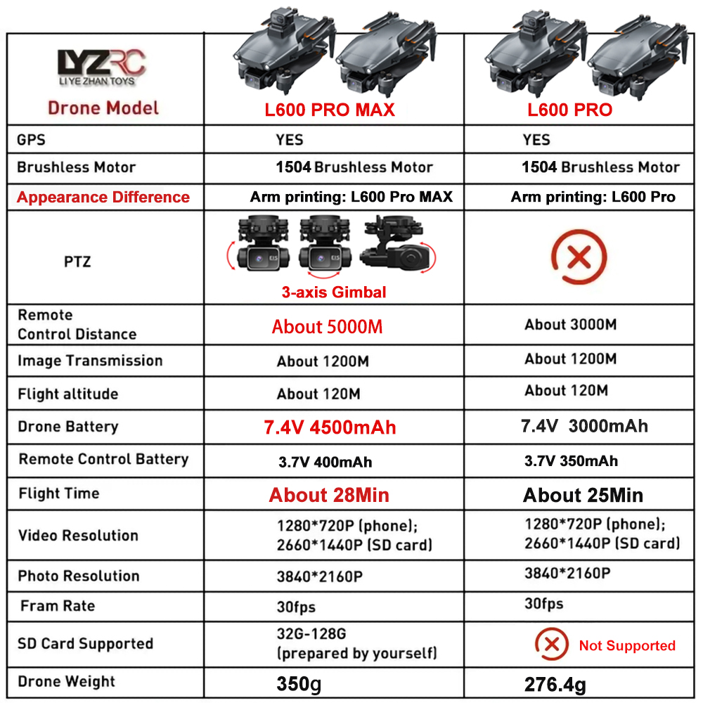 L600 Pro MAX /L600 PRO Drone 4 - Drone Lidar 评论和价格